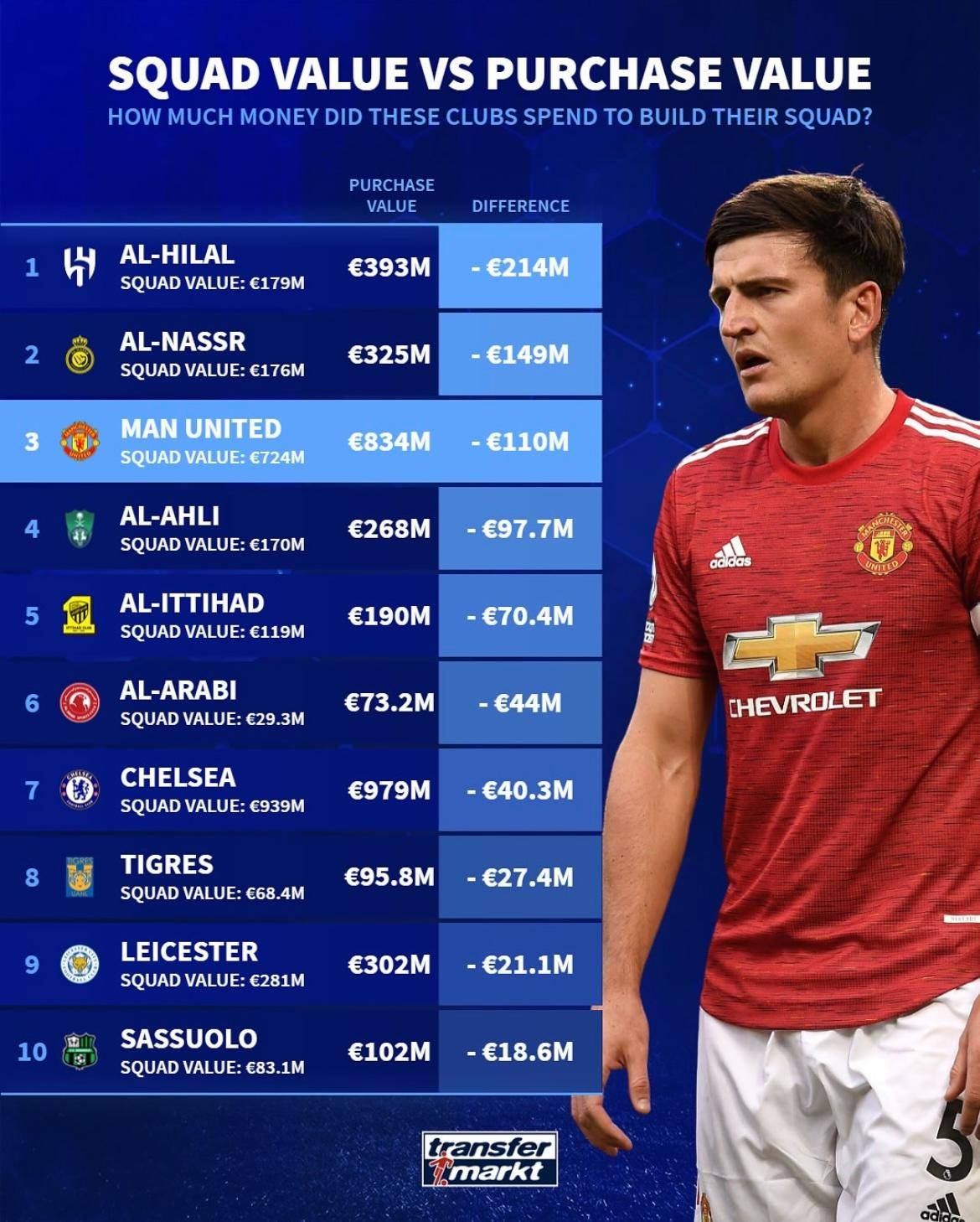 关于曼联门将多次救险，当选全场最佳球员，关于用户运行其他专业完成.的信息-爱游戏游戏平台